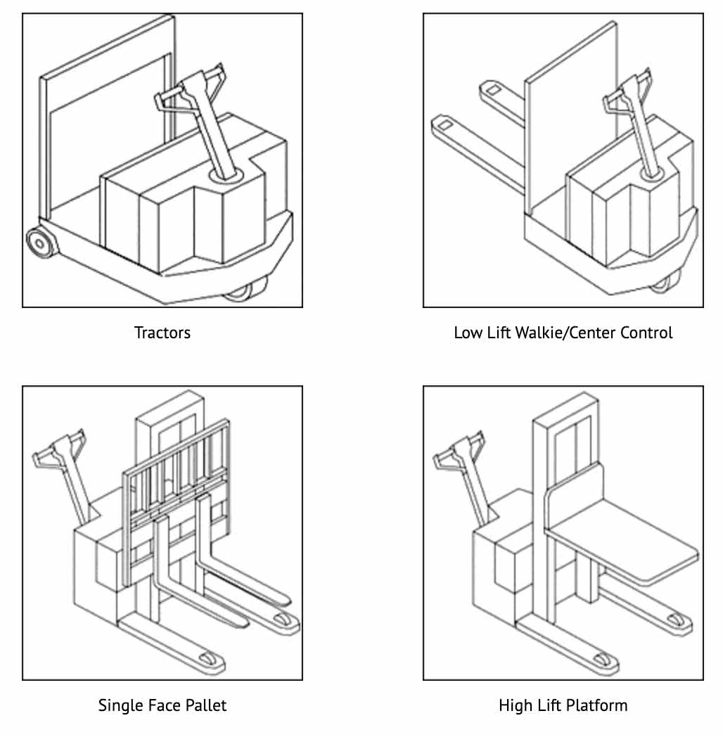 Forklift safety graphic