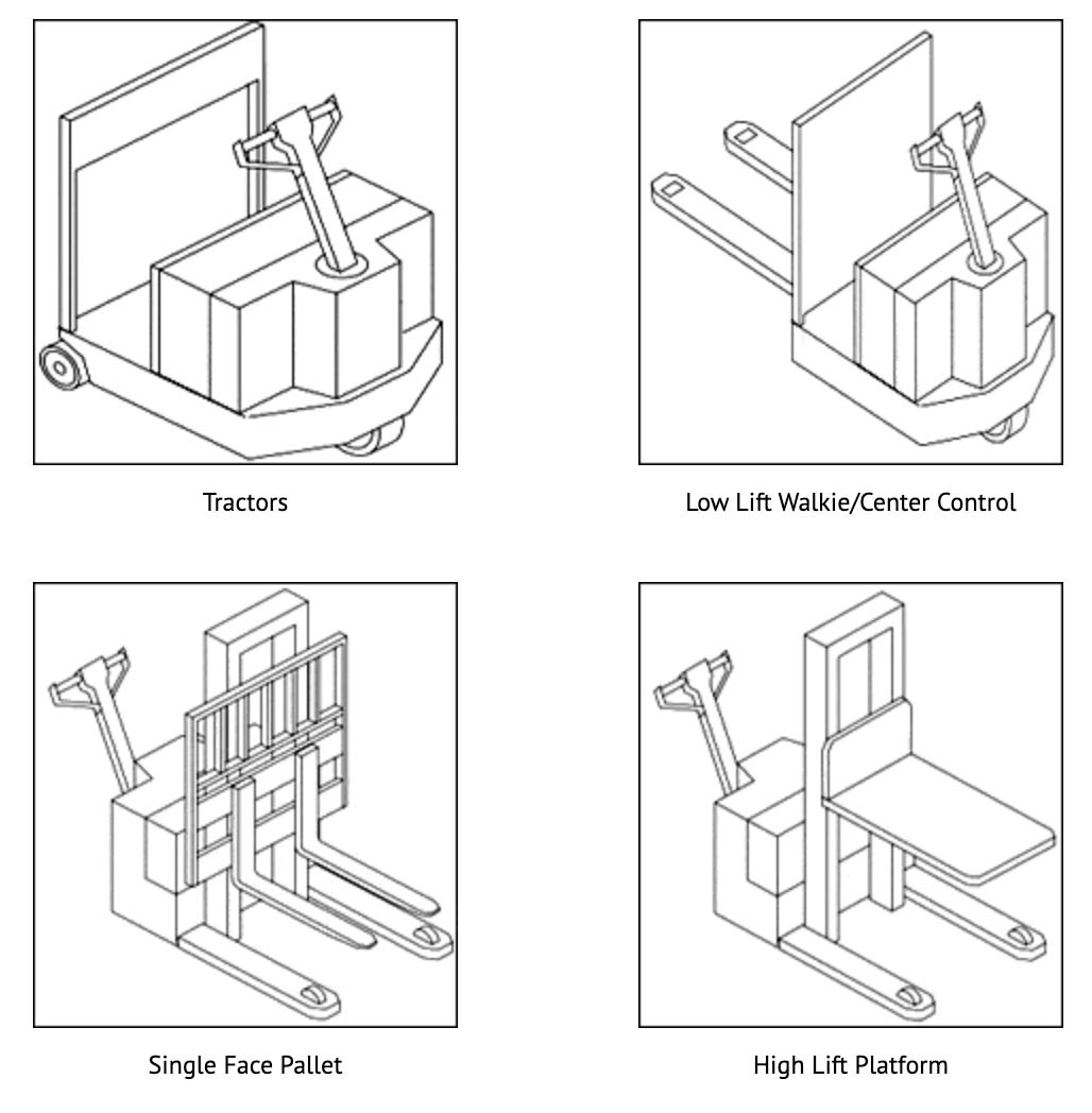Forklift safety graphic