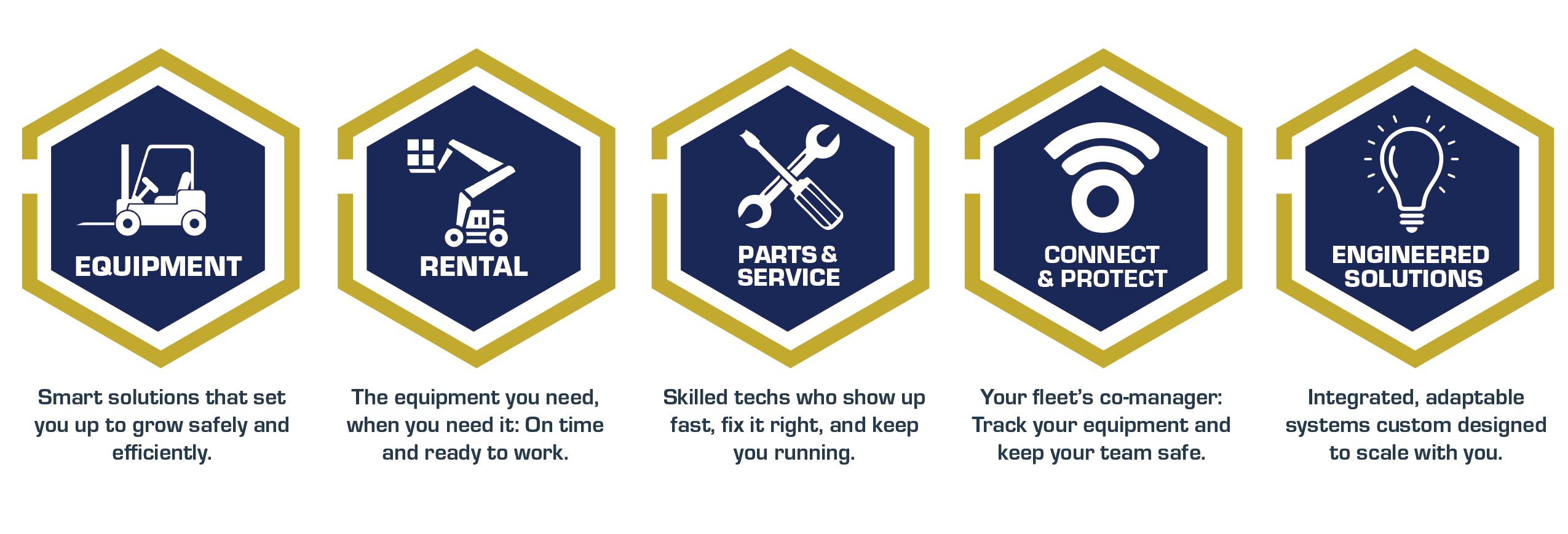 Equipment - Rental - Parts - Service - Contact - Protect - Engineered Solutions