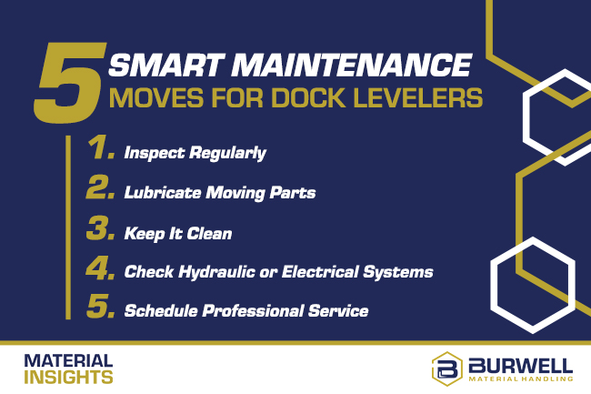 5 Essentials for Dock Leveler Preventive Maintenance