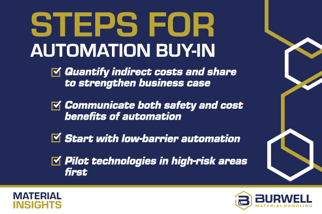 Material handling automation buy-in checklist