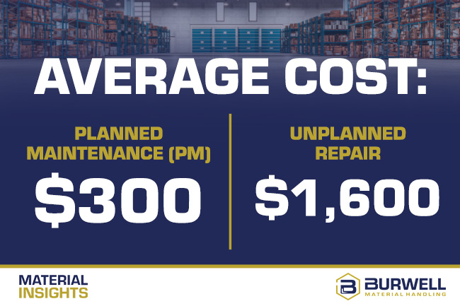 Average cost of PM visit vs unplanned repair and how it reduces your TCO