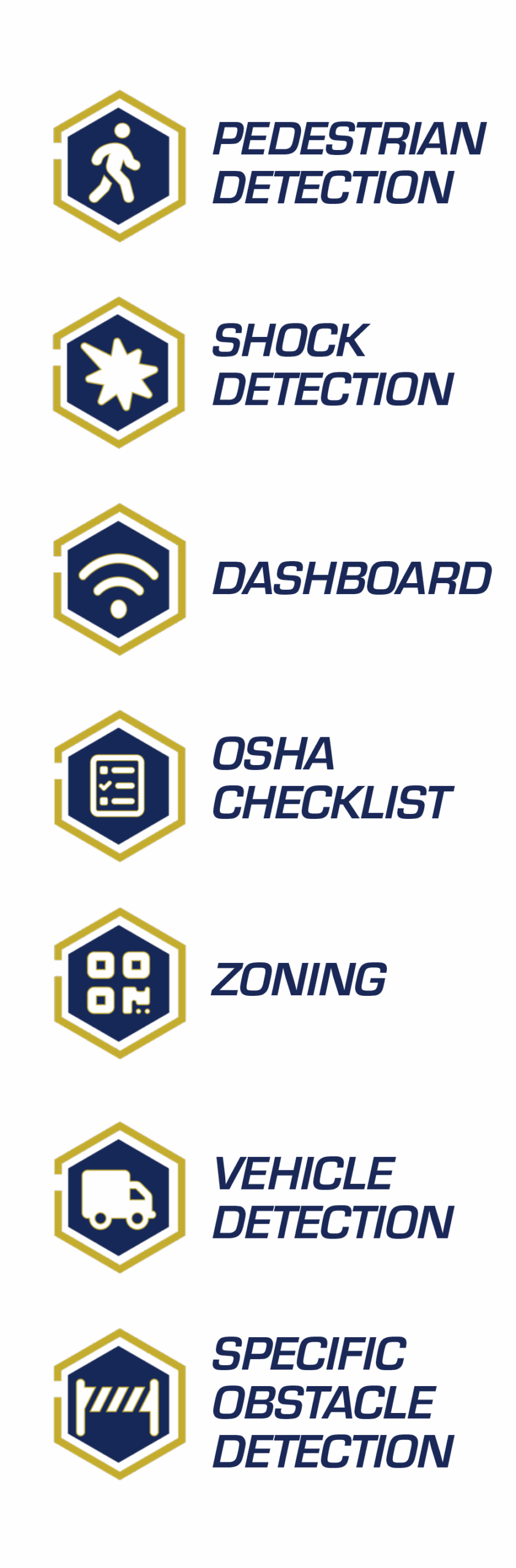Six hexagonal icons with navy blue and gold outlines symbolize Equipment Safety and Productivity Solutions: pedestrian detection, shock detection, dashboard, OSHA checklist, zoning, vehicle detection, and specific obstacle detection—each clearly labeled.