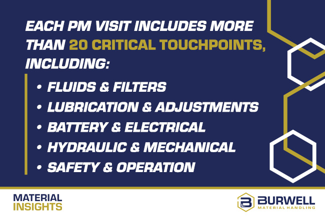 20 PM touchpoints to reduce your forklift TCO