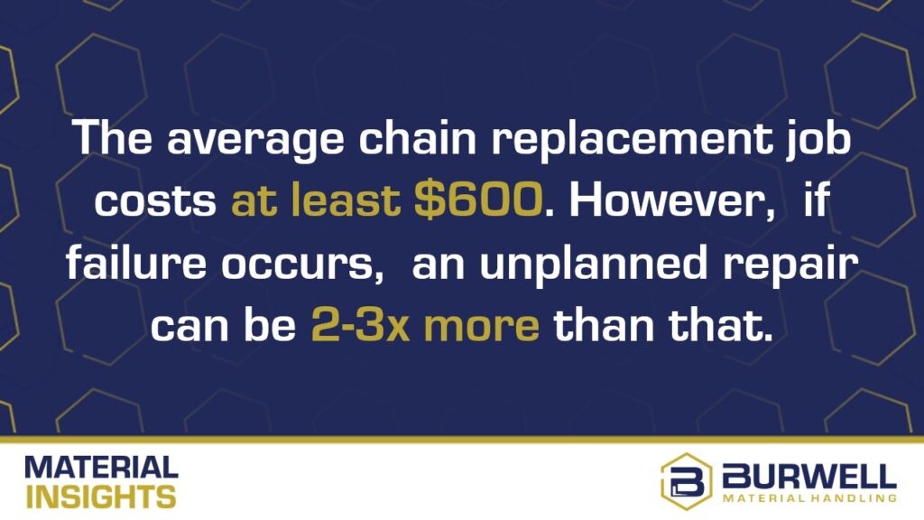 Average chain cost replacement