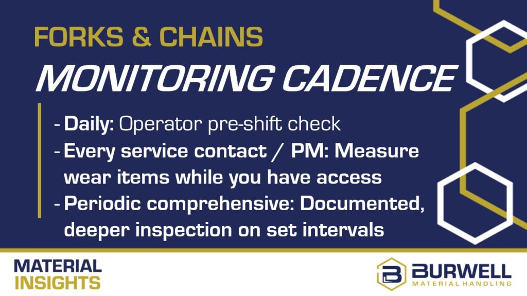 how to build forklift fork and chain inspection program monitoring cadence