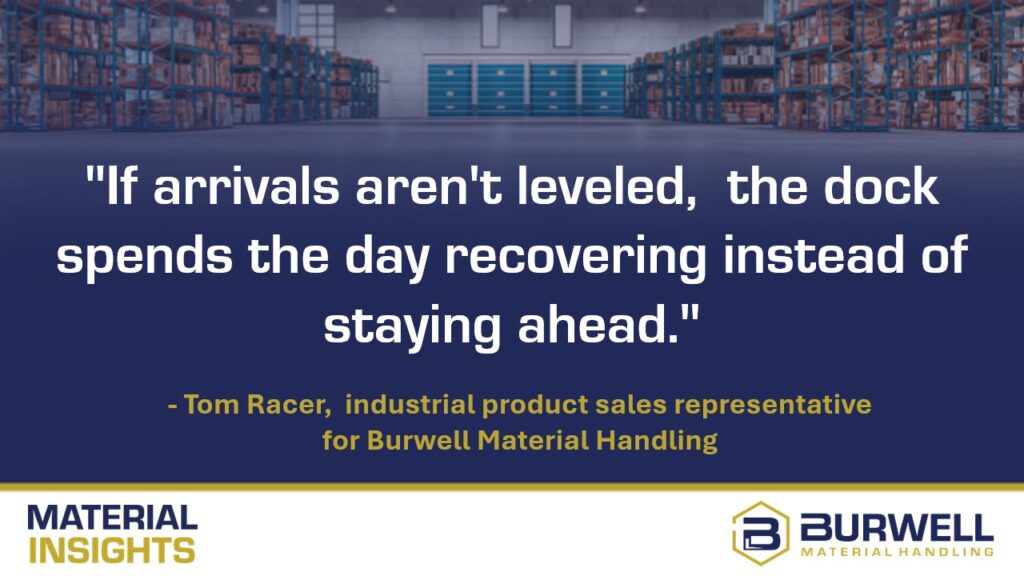 A warehouse with storage racks and pallets in the background. Overlaid text reads: If arrivals arent leveled, the dock spends the day recovering instead of staying ahead. with attribution to Tom Racer of Burwell Material Handling.