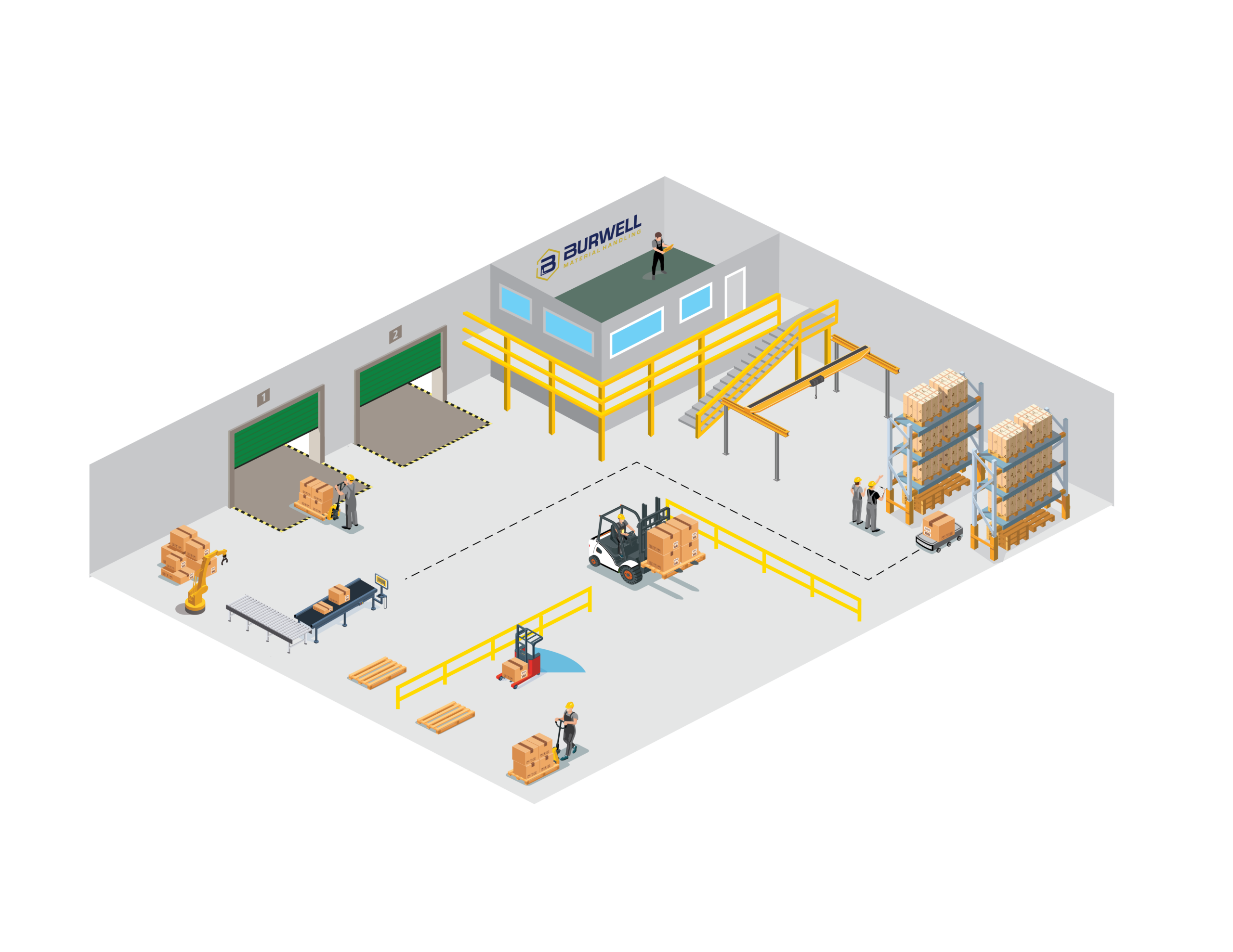 Illustration of a warehouse with shelves, pallets, a forklift, workers, loading docks, and a raised office area labeled BURWELL. Safety barriers and stacked boxes are visible throughout the warehouse.