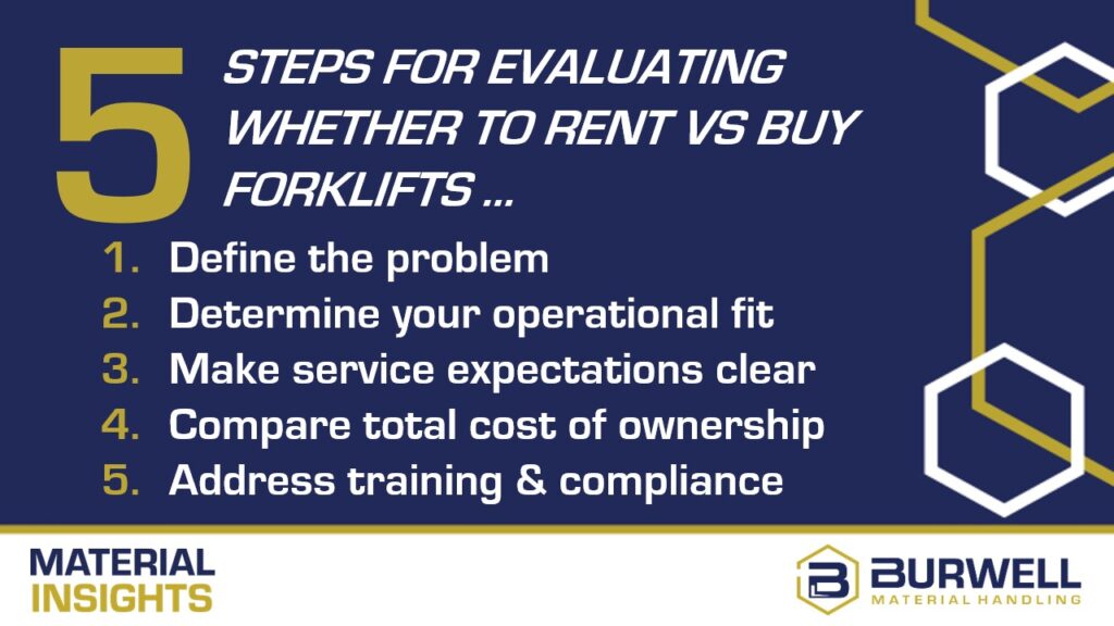 rent vs buy material handling equipment steps to evaluate