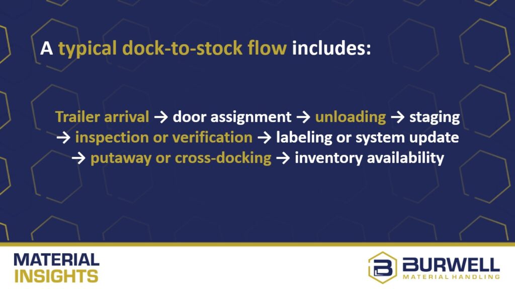 a typical dock-to-stock process