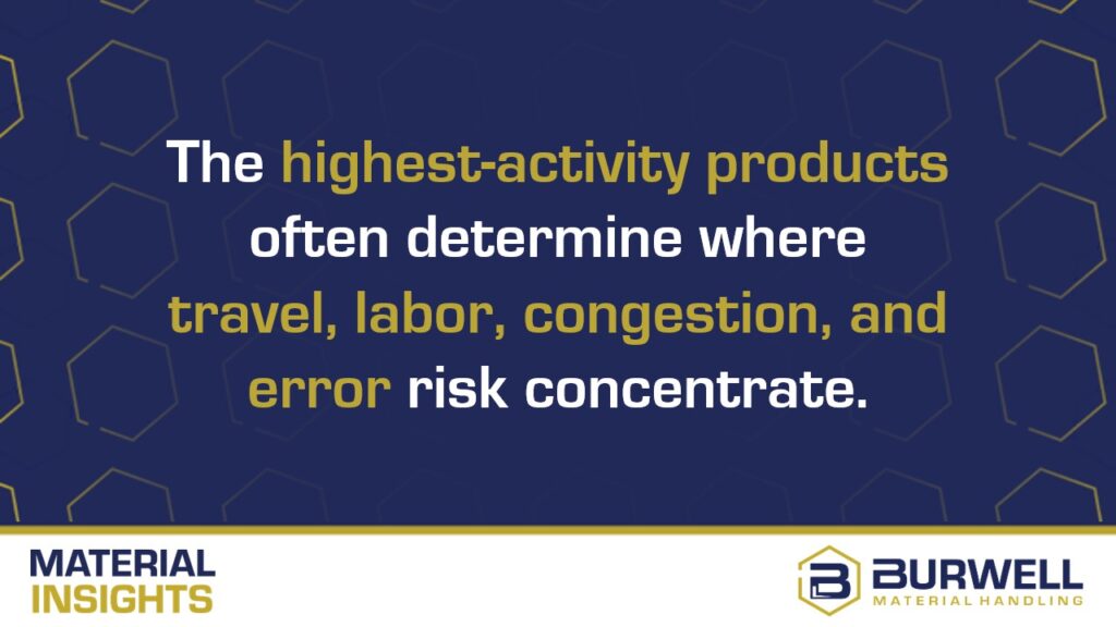 warehouse assessment to determine highest-activity products often determine where problems concentrate