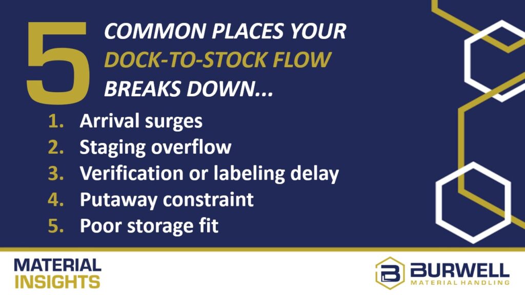 five common dock-to-stock flow breakdowns
