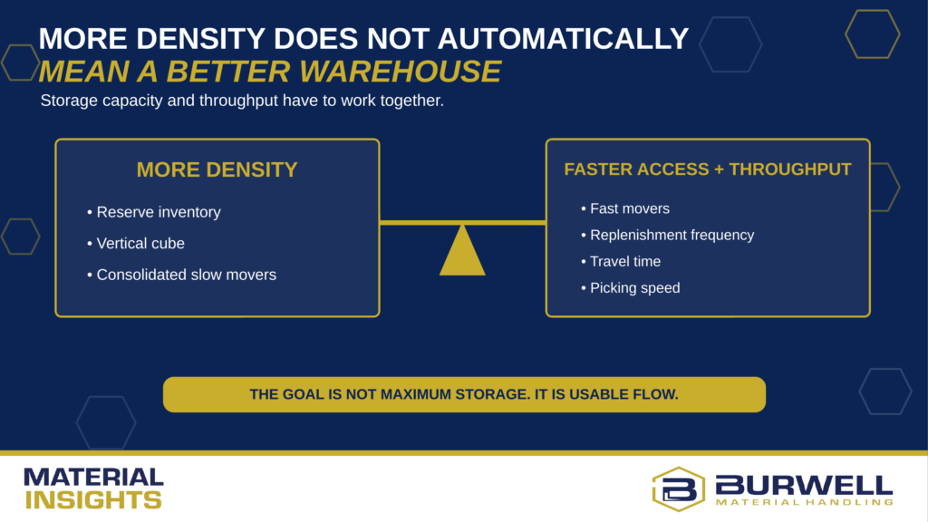 More Density and Faster Access + Throughput for warehouses