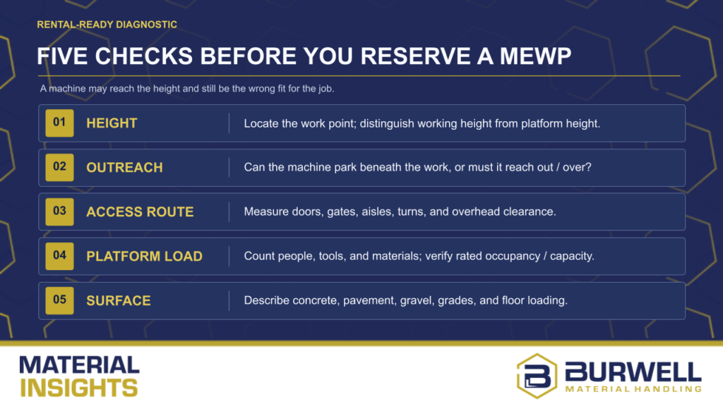 Five Checks Before You Reserve a MEWP, listing considerations for height, outreach, access route, platform load, and surface.