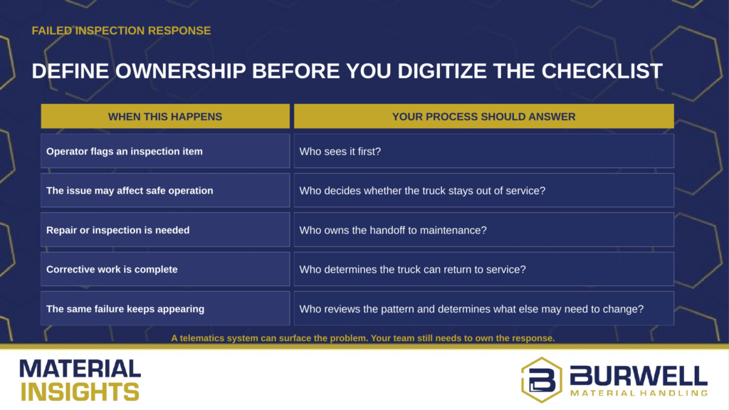 Define Ownership Before You Digitize the Checklist