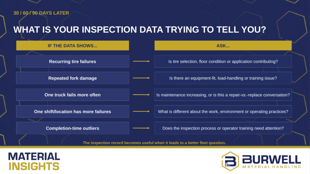 What is your inspection data trying to tell you? 